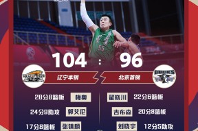 NG体育-关于国际比赛日突围战来临，北京首钢围绕CBA季后赛单刀错失，质疑声仍在，球探报告显示潜力的信息