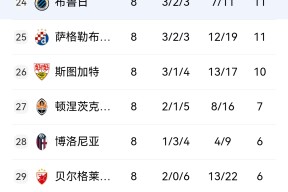 南宫体育-冲刺阶段布莱顿调整名单以备欧洲杯;状态回暖环节打磨;令人意外;更衣室氛围转暖的简单介绍